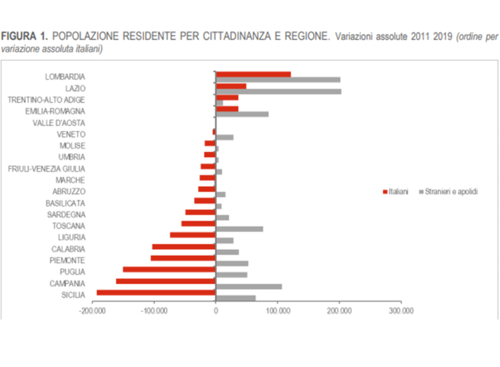 Censimento Istat 2019 Si Conferma Il Trend La Popolazione Invecchia